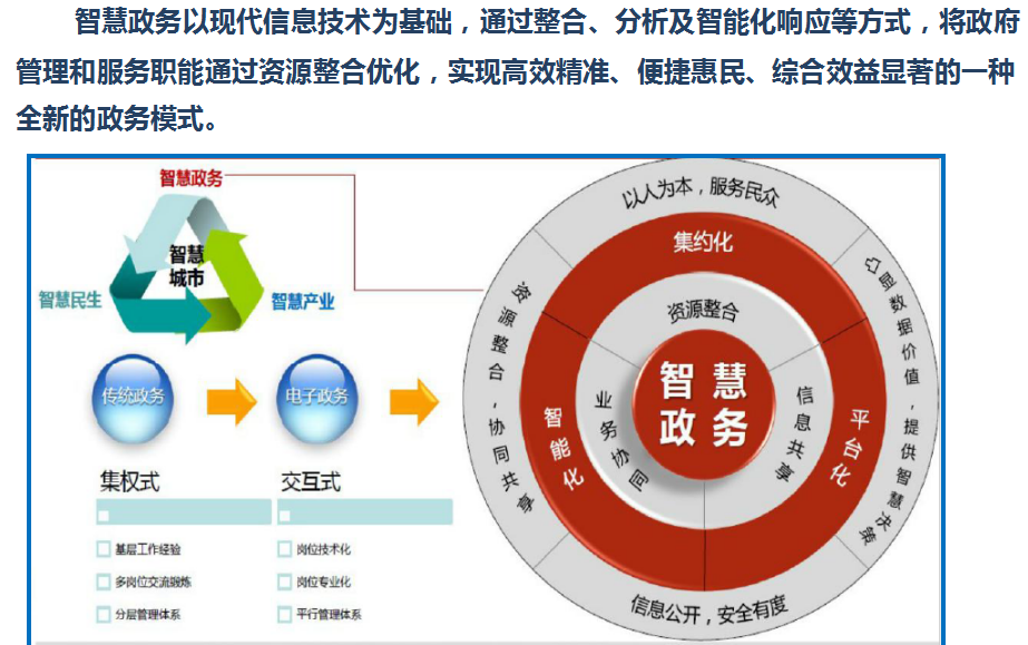 互聯網 政務解決方案