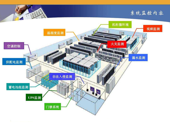 机房监控